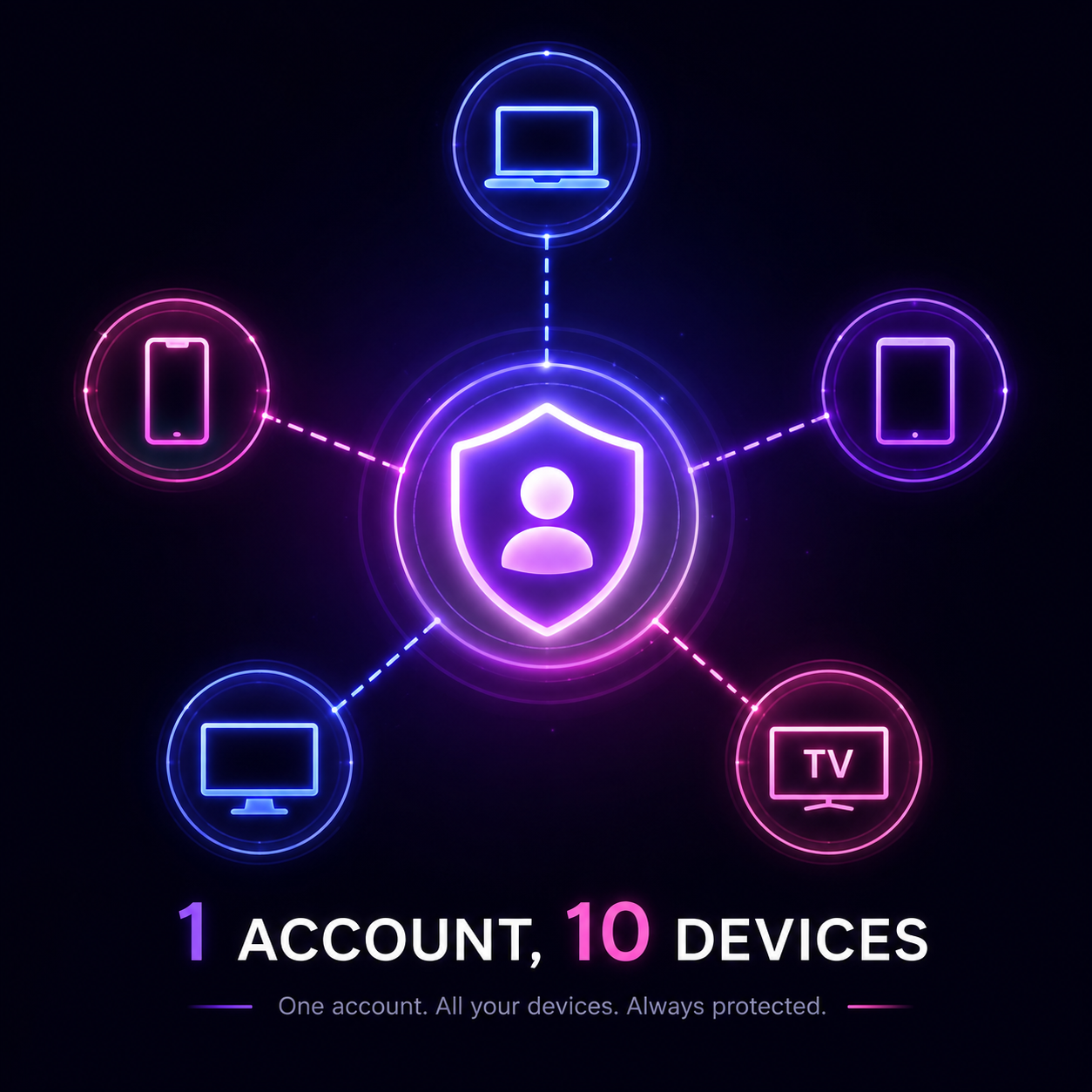 One account protecting a laptop, phone, tablet, desktop, and smart TV at once
